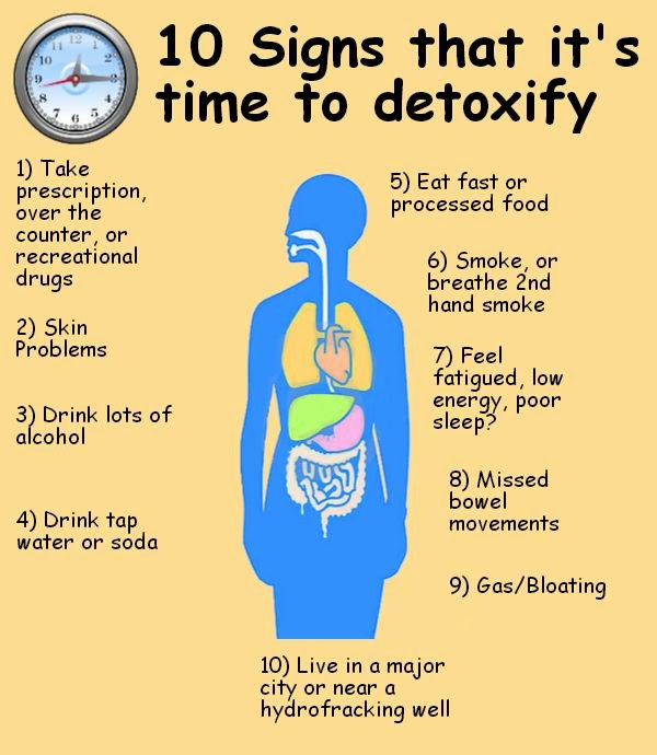 How To Detox Your Body And Mind
